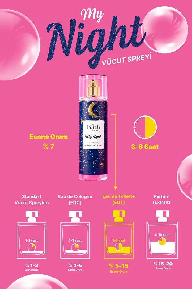 The Bath Factory My Night Refreshing Body Splash 200 ml