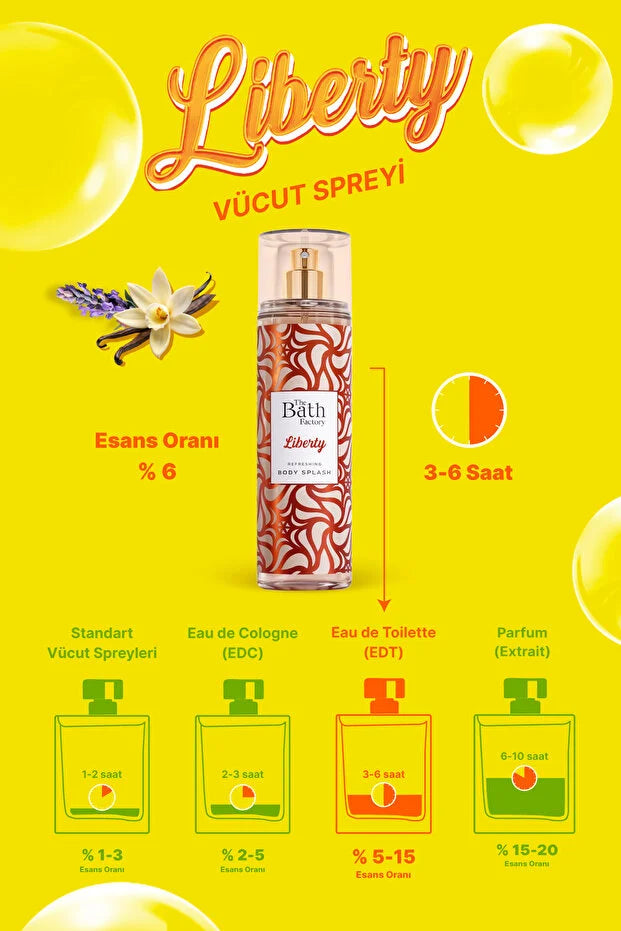 The Bath Factory Liberty Body Mist  200 ml