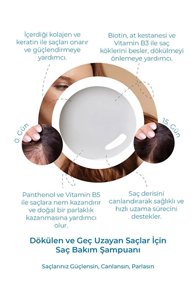 Embeauty - Shampoo Collagen Anti-Haaruitval & stimuleert haargroei Sterke Formule 400ML Shampoo Collagen Keratin Bambu Whey Protein Chestnut Panthenol Biotin Vitamin B5 Vitamin B3