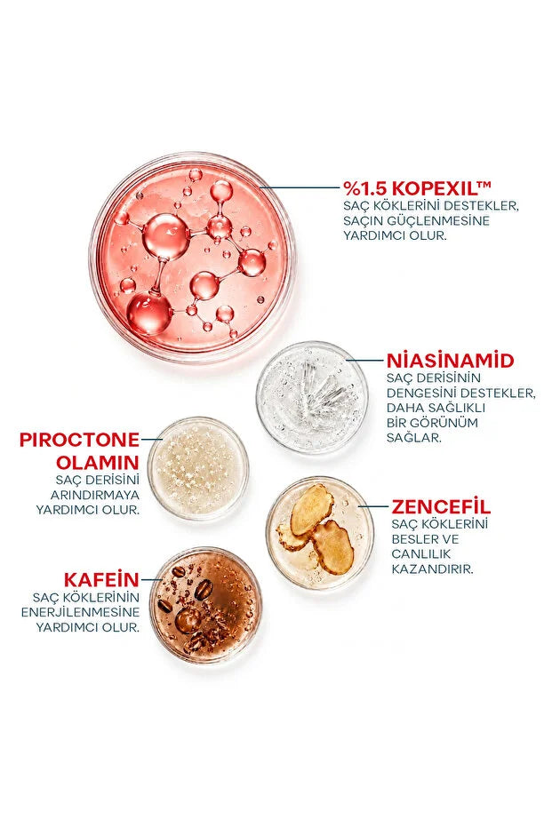 Propia Keralith Anti-Hair Loss Serum – Haarserum Tegen Haaruitval – 1,5% Kopexil – Niacinamide, Cafeïne & Gember – 100 ml