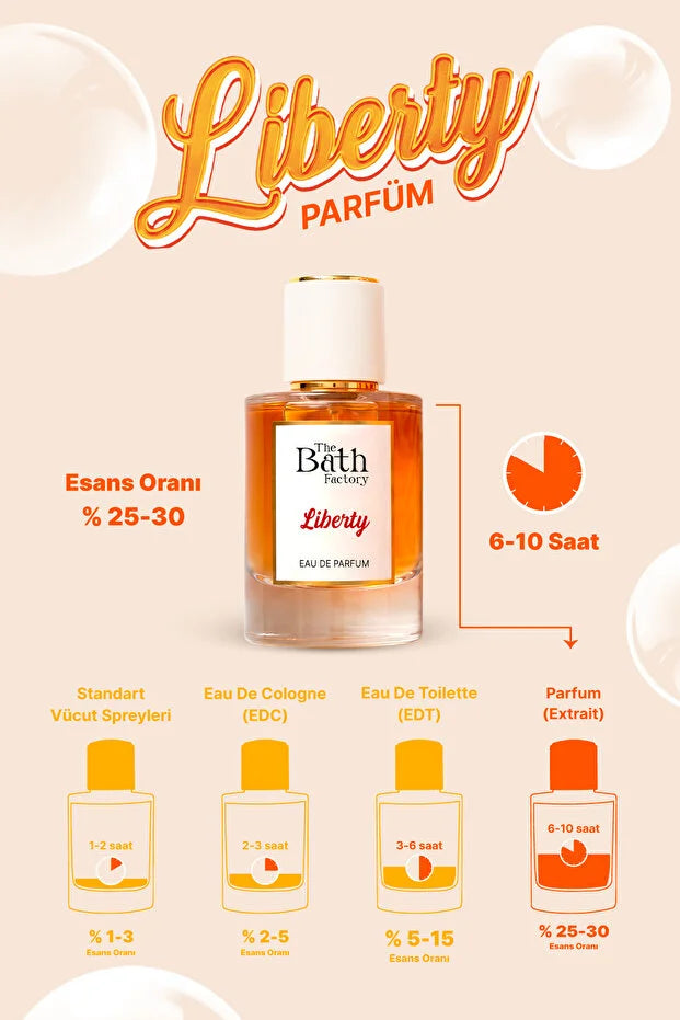 The Bath Factory Liberty Eau de Parfum – Damesparfum – Bloemig & Oriëntaals – 50 ml