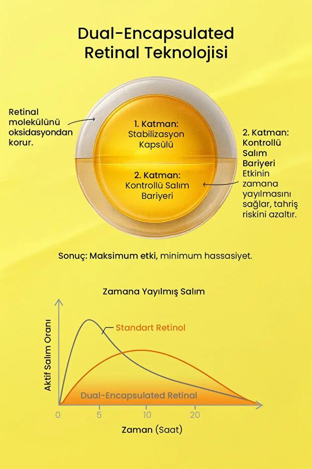 Resetify Retinal Shot Corrector Booster - Anti-Aging Gezichtscrème - 0,1% Retinal - 5% Niacinamide - Tegen Fijne Lijntjes & Pigmentvlekken