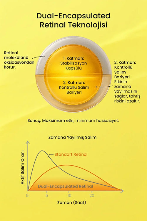 Resetify Retinal Shot Corrector Booster - Anti-Aging Gezichtscrème - 0,1% Retinal - 5% Niacinamide - Tegen Fijne Lijntjes & Pigmentvlekken