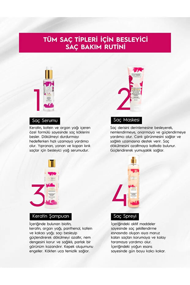 La Vase Keratin Shampoo – Verzorgende Keratine Shampoo met Biotine, Avocado- & Cacaoboter – 400 ml