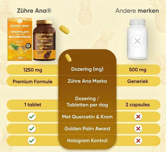 Zühre Ana Bromelain Tabletten 1250 mg – 60 Tabletten