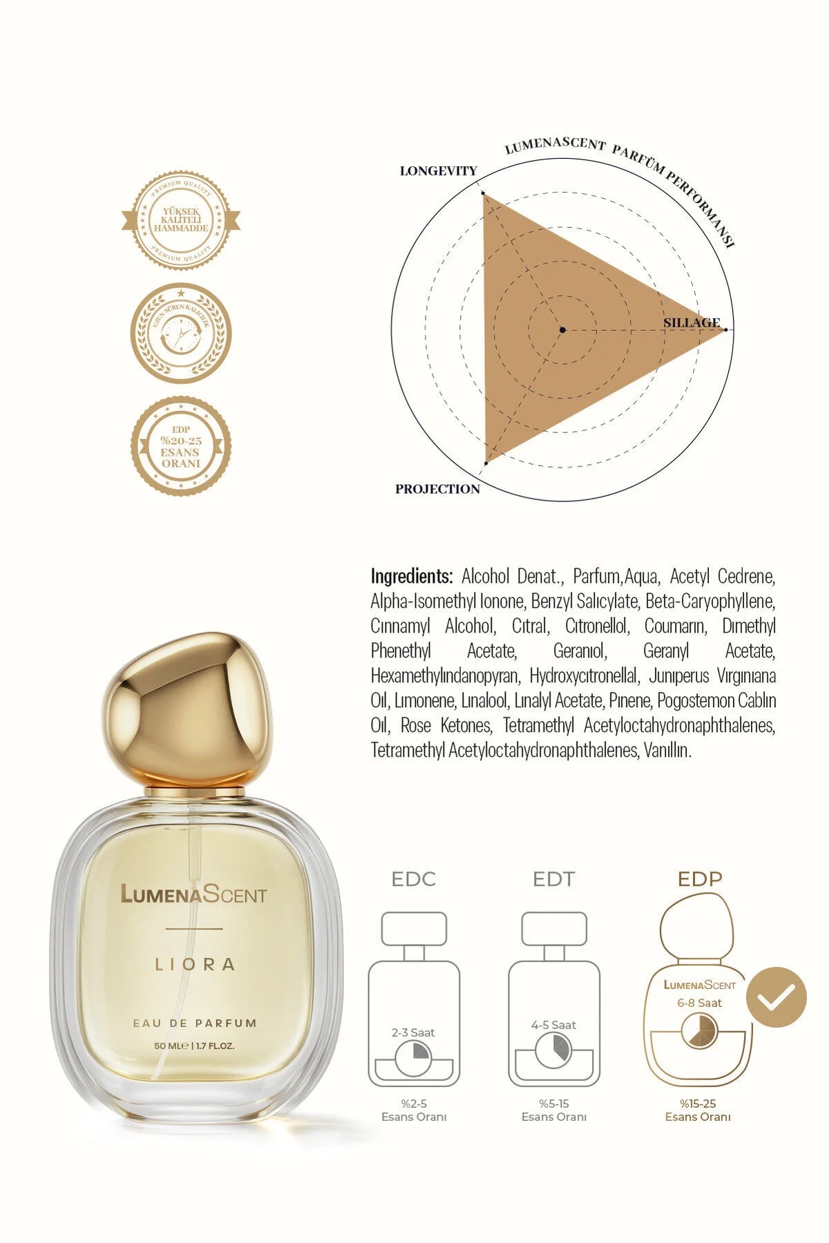 Lumenascent Liora Eau de Parfum – Bloemige Damesgeur – Fris, Elegant & Langdurig – 50 ml