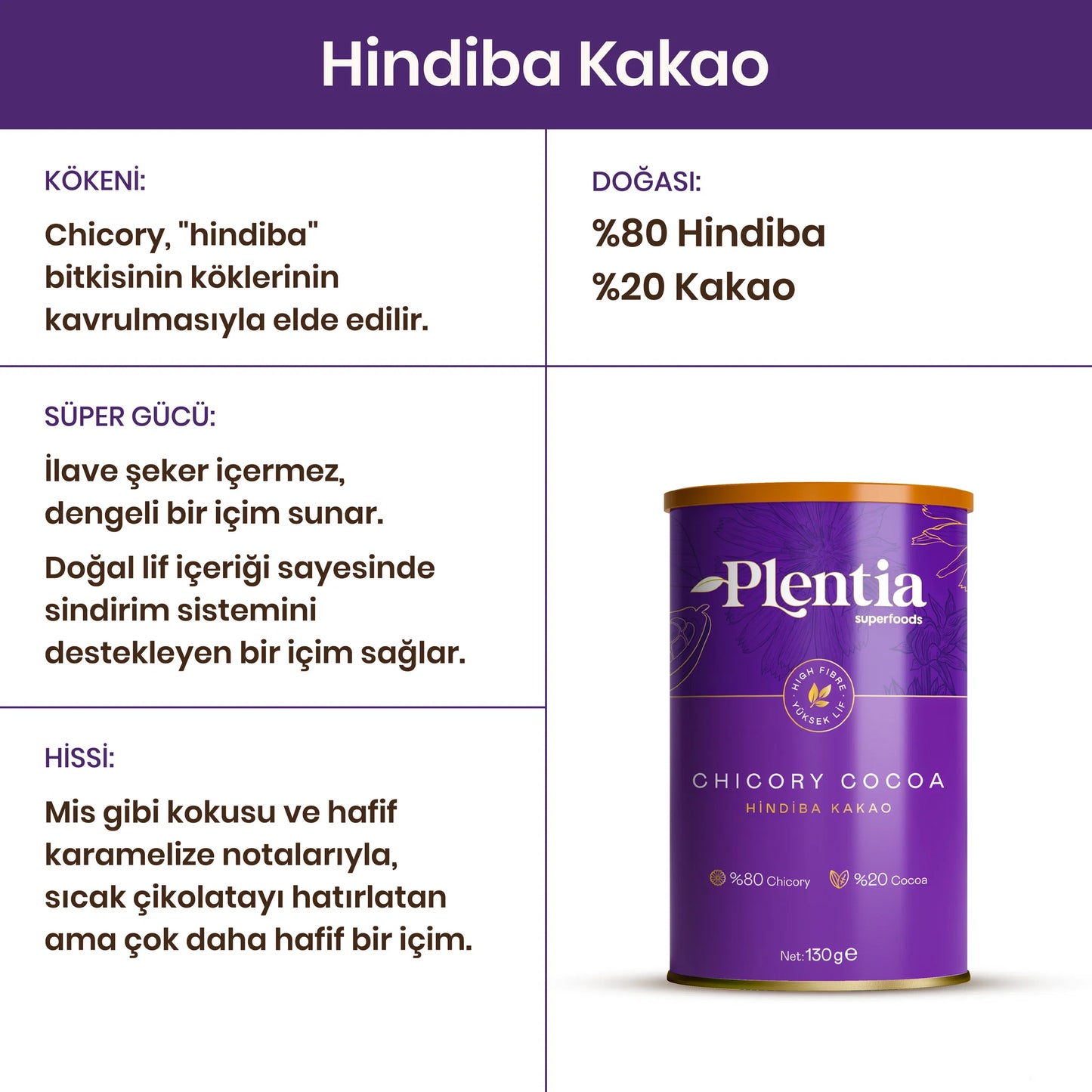 Plentia Superfoods Chicory Cocoa – Cichorei & Cacao Drank 130 g
